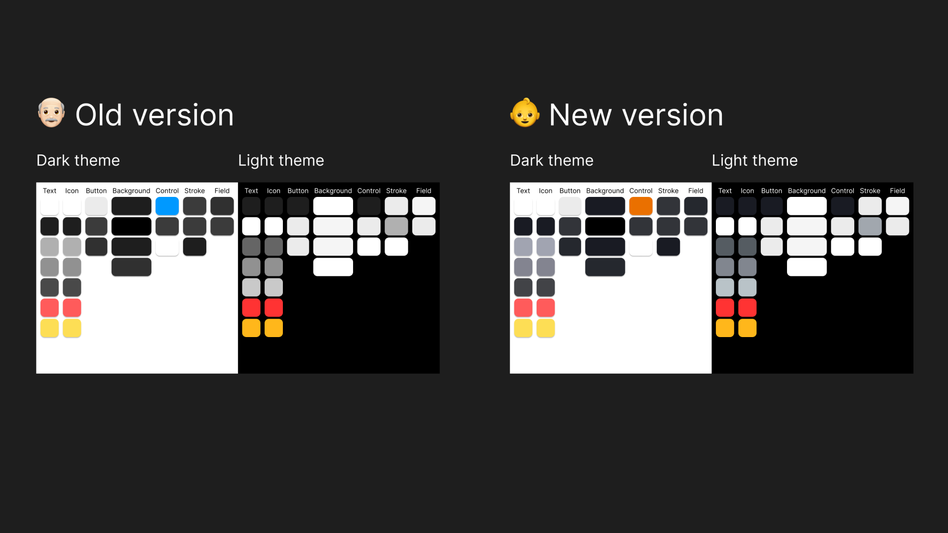 Agile Iteration Workflow 2