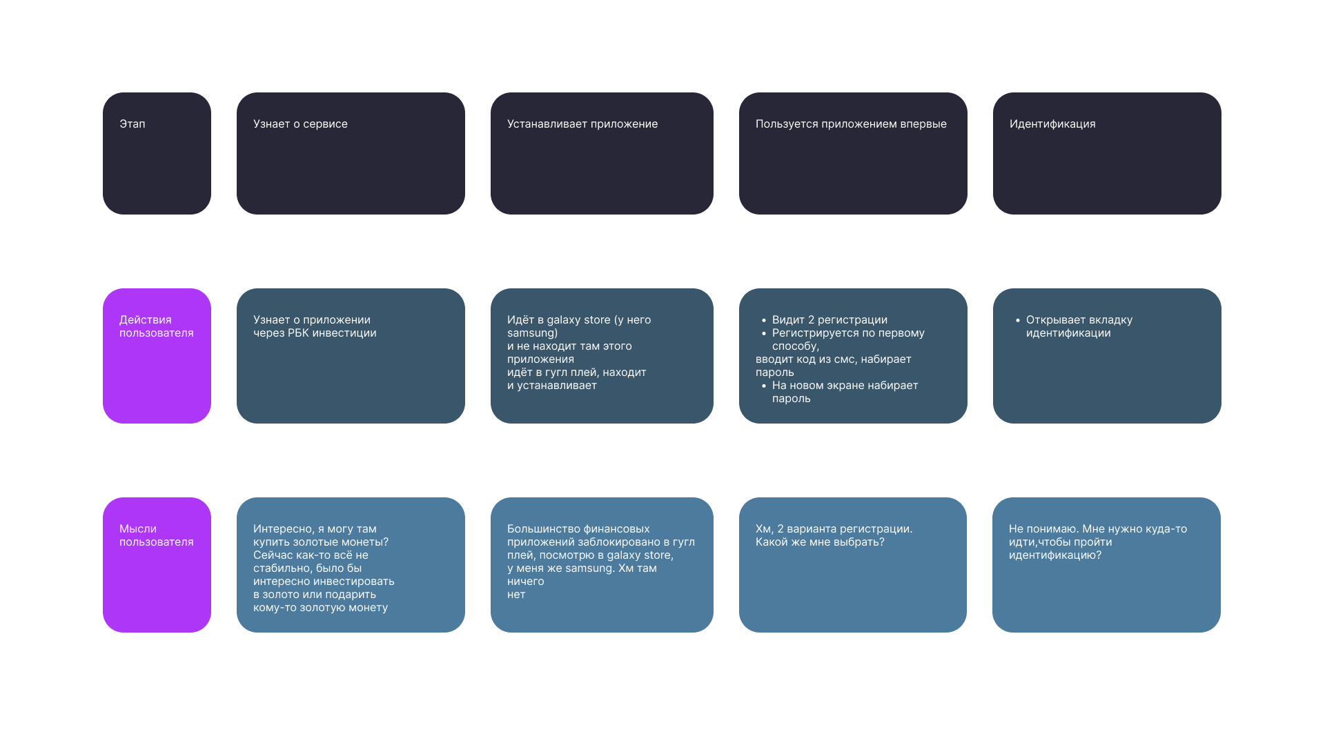 Customer Journey Map