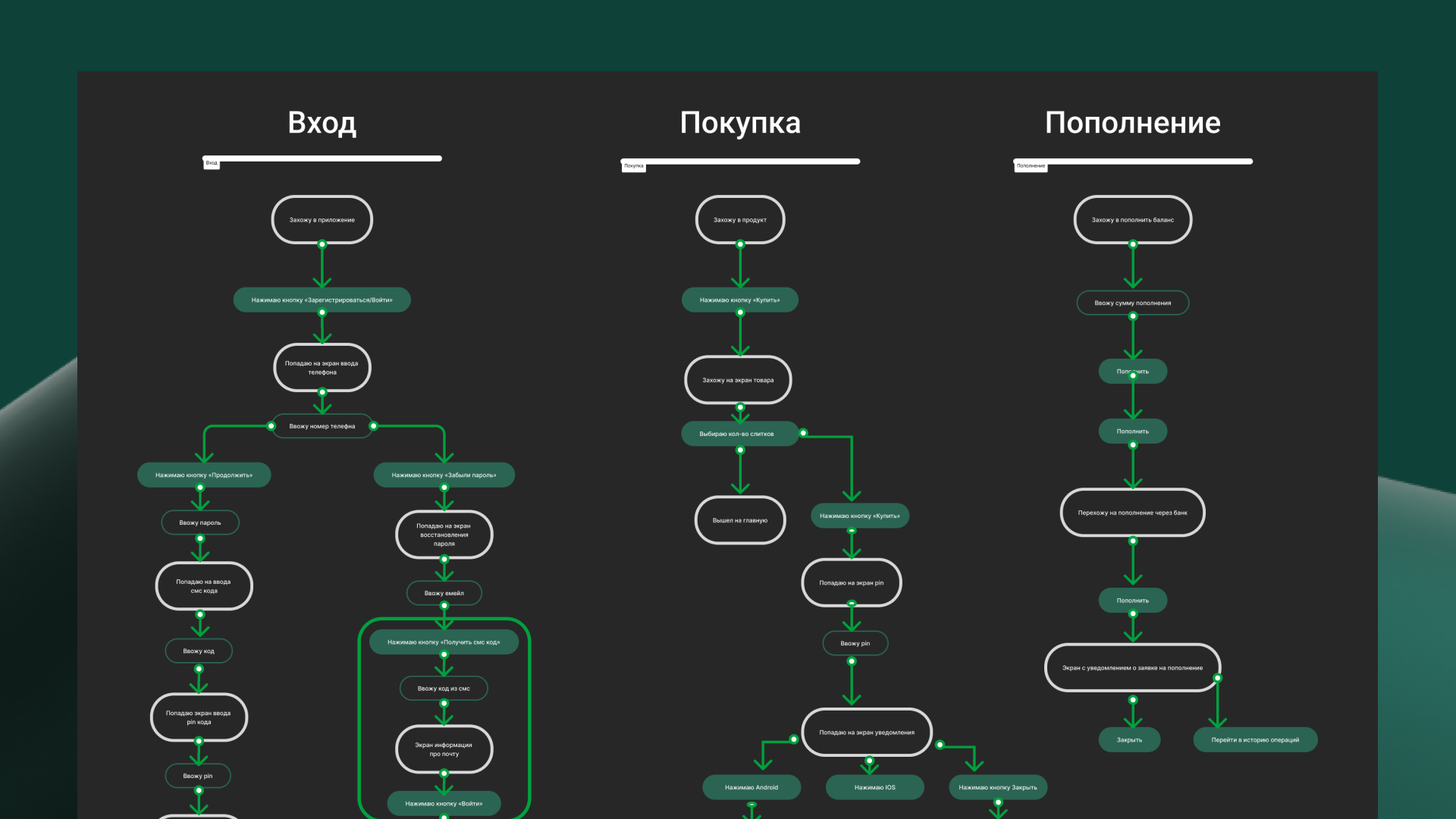 User Flow Scheme