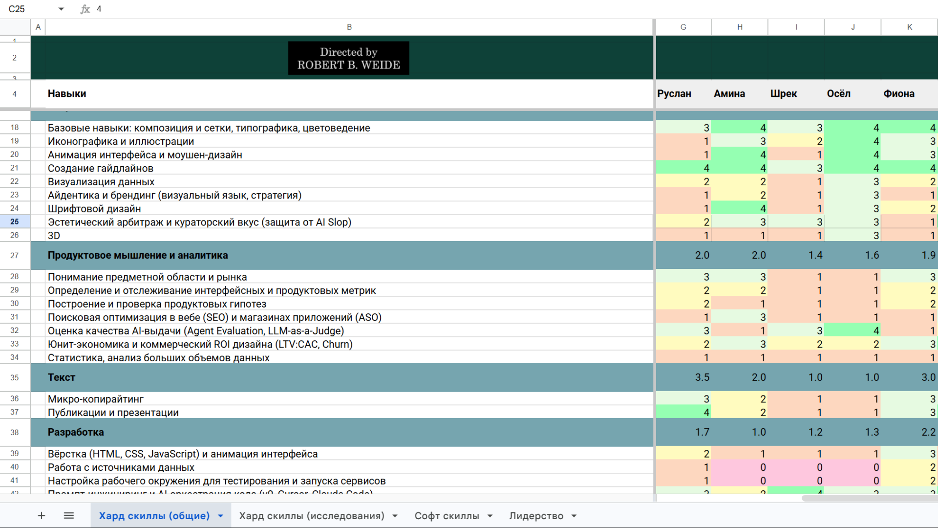 Component Guidelines